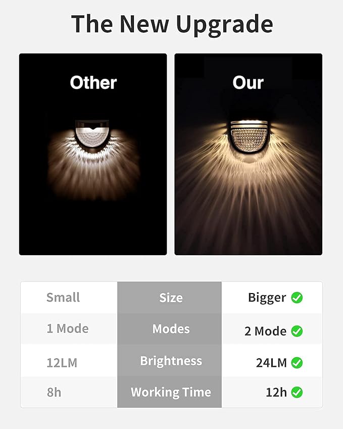 Outdoor Solar Wall Lights, Solar Fence Lights, Solar Garden Lights, Solar Lights, Day/Night Sensor, Solar Conversion Rate 20%, Outdoor for Garden, Path, Stairs, Patio, Pool