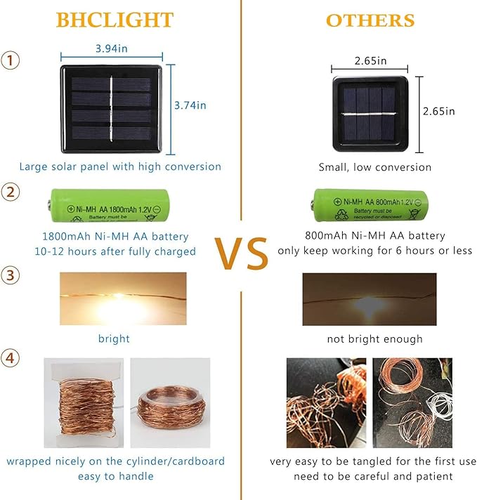 Solar String Lights Outdoor, 2-Pack Total 80FT 200 LED Solar Christmas Twinkle Lights Outside Waterproof Copper Wire 8 Modes Solar Fairy Lights for Garden Tree Party Birthday Christmas Decor (Blue)