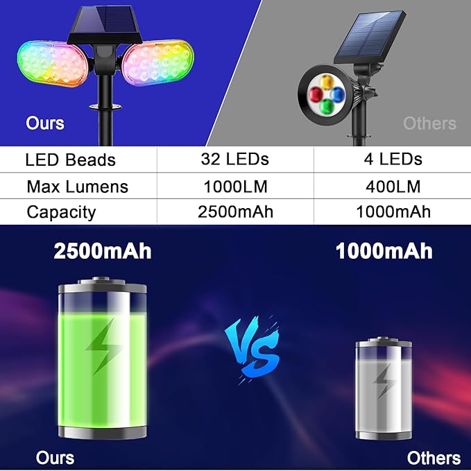 EMANER Solar Spot Lights for Outside, Dusk to Dawn Color Changing Solar Lights, 5 Light Modes Landscape Lighting with Stake, Solar Pathway Lights for Halloween Christmas Outdoor Decorations, 1Pack