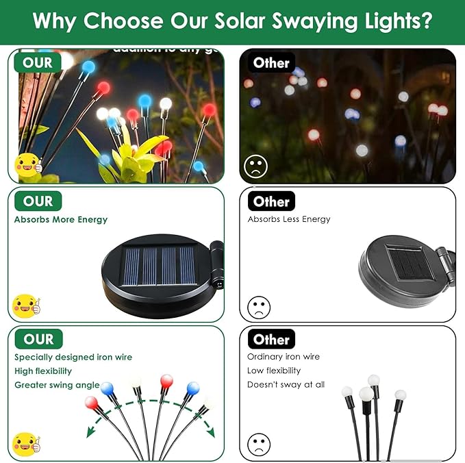 Red White and Blue Solar American Flag Firefly Lights, 8 PK Firefly Light 4th of July Patriotic Solar Outdoor Lights Waterproof, Independence Day Patriotic Decor for Garden Yard Decorations