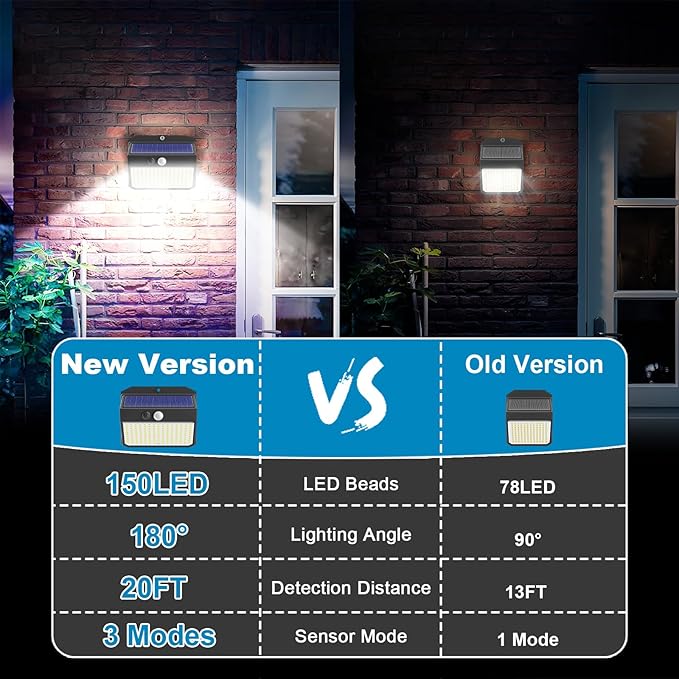 Solar Lights, 150 LED Outdoor 2 Pack, Motion Sensor, IP65 Waterproof, 3 Modes, Solar Powered, for House, Garden, Fence, Patio, Garage