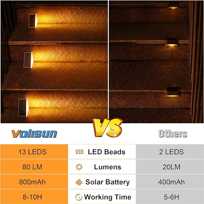 VOLISUN Solar Stair Lights 16 Pack, Solar Step Lights Outdoor Waterproof IP67, LED Outdoor Step Light