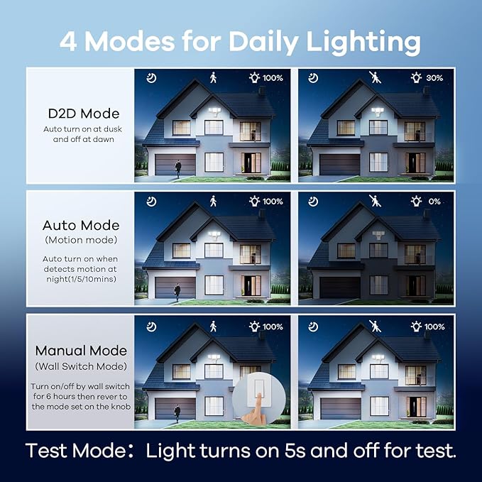 OREiN 6500LM/42W Flood Lights Outdoor, 180°/75FT Motion Sensor Outdoor Lights 4 Modes Dimmable Dusk to Dawn Floodlights IP65 Waterproof for 6000SQ.FT Area for Big Patio, Driveway, White (Hardwired)