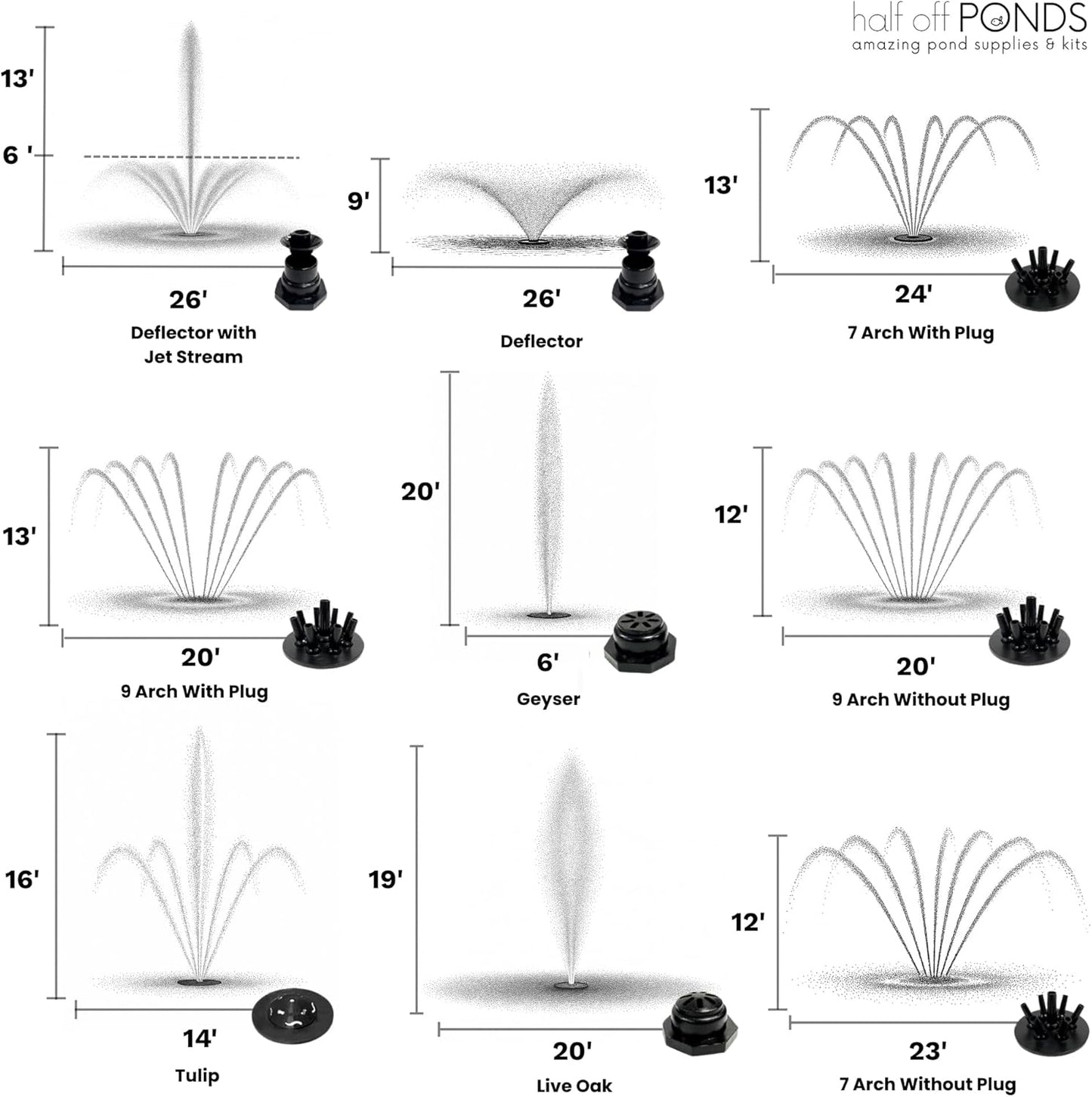 HALF OFF PONDS Floating Fountain – 1.2 HP Pond Aerator, 200' Cord – 10,000 GPH Water Pump – 11 Spray Patterns - Color-Changing LED Lights - for Large Ponds, Lakes & Water Gardens