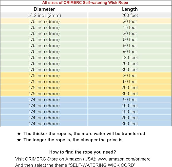 ORIMERC 200 feet 1/5 inch Self Watering Capillary Wick Cord Vacation Plant Sitter DIY Hydroponic Wicking Rope Seeds Start Planter Pot Automatic Potted Flower Passive Lazy Waterer String System Device