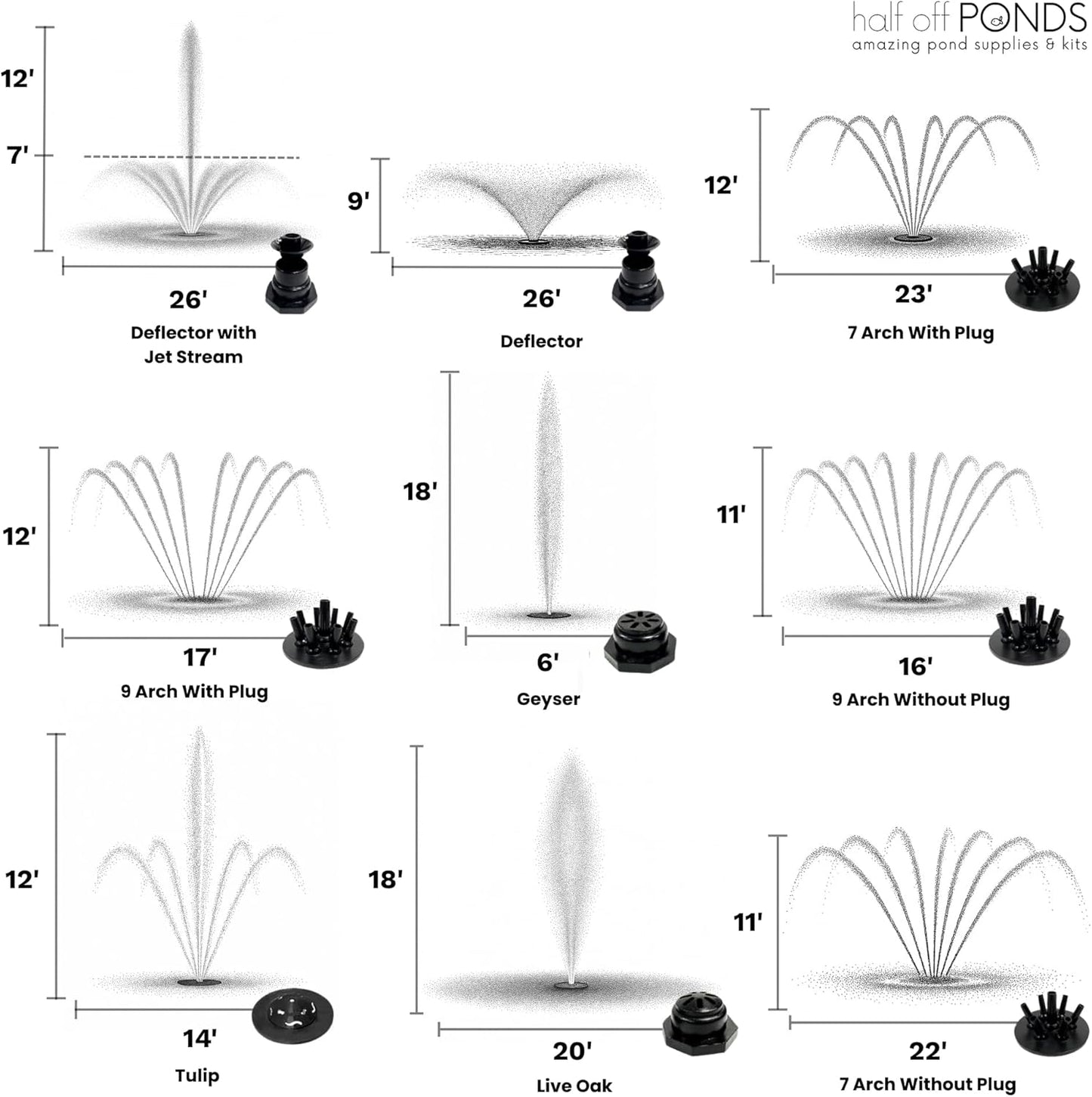 HALF OFF PONDS Floating Fountain – 1 HP Pond Aerator, 100' Cord – 15,000 GPH Water Pump – 13 Spray Patterns - Color-Changing LED Lights & Control Box - for Large Ponds, Lakes & Water Gardens