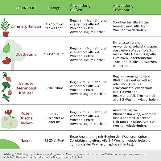 Florasoul® Plant Booster – Organic Vegan Fertilizer for Self-Sufficient Gardeners! All-Purpose, Nutrient-Rich Plant Food for Lush Growth, Vibrant Flowers & Healthy Soil – 100% Natural, Pet-Safe