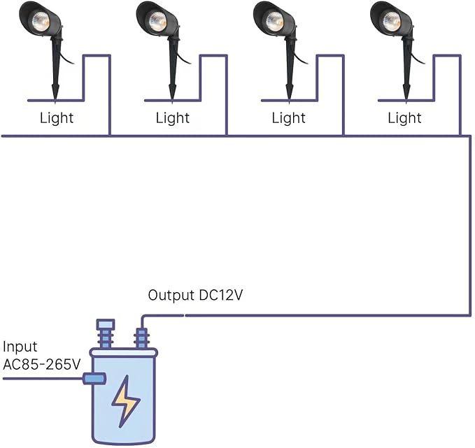 LED Landscape Lights,Ground Light,5W Outdoor Pathway Garden Yard Spotlight,IP65 Waterproof Garden Floodlight,Outdoor Spotlight with Stake,3000K Warm White Spot Lights