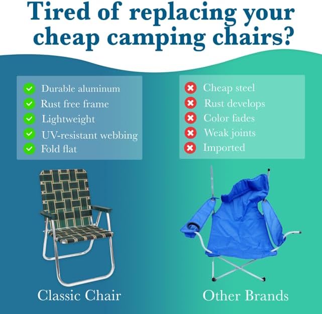 Lawn Chair USA | Folding Aluminum Webbed Chair for Camping, Sports, and Beach | Classic - Sea Island with White Arms