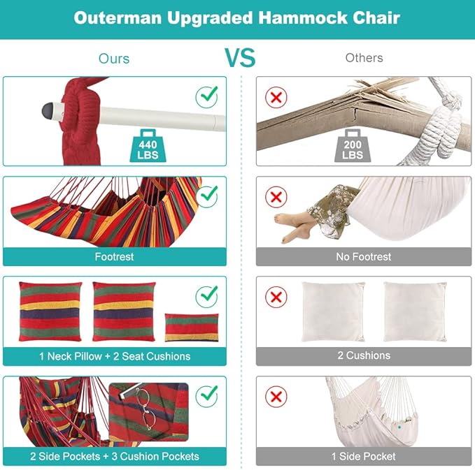 Outerman Hammock Chair, Hanging Chair with 3 Cushions and Foot Rest Support, Sturdy Metal Spreader Bar Max 440 Lbs, Swing Chair for Bedroom, Indoor & Outdoor, Patio, Porch or Tree（Red）