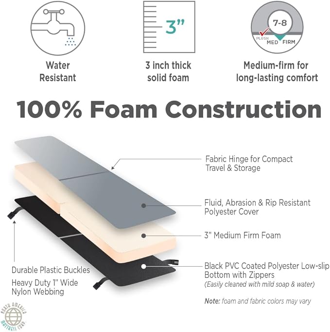 North American Mattress 6' Outdoor Picnic Bench Seat Cushion - 2 Piece Set; 72" (6ft) x 10" x 3"; Gray - Folding & Easy to Carry