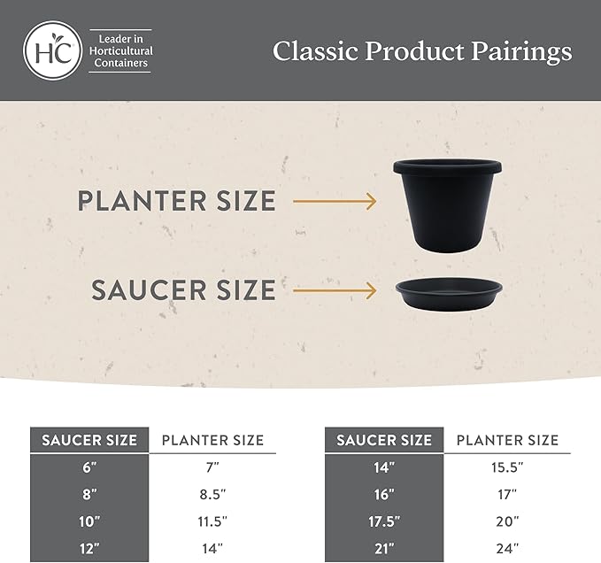 The HC Companies Flower Pot Saucers - Plastic Plant Saucer for Outdoors & Indoors - Traditional Design Plant Pot Trays for Water Drainage - Durable & Stylish Round Plant Tray (21-inch Evergreen)