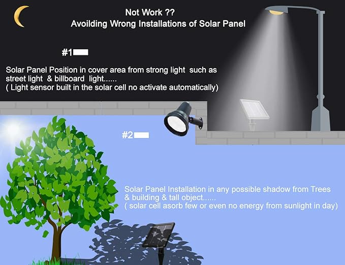 SUNLONG Solar Powered Spot Lights Outdoor Waterproof 2 in 1 Bright Solar SpotLights Power Adjustable for Flag Yard Flagpole Landscape Dusk to Dawn 2 x Spots Warm White