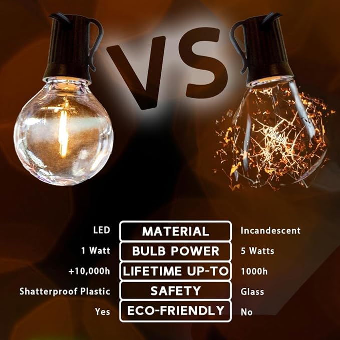 Novelty Lights 100 Feet G40 LED Patio String Lights with 67 Bulbs, Warm White, Weather Resistant and Shatterproof Replaceable Plastic Globe Bulbs, Brown Wire