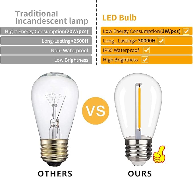 15 Pack S14 LED String Light Bulbs, 1W Shatterproof & Waterproof Outdoor Indoor Replacement Bulbs, E26 Base Edison LED Light Bulbs Warm White 2200K. (S14 15Pack)
