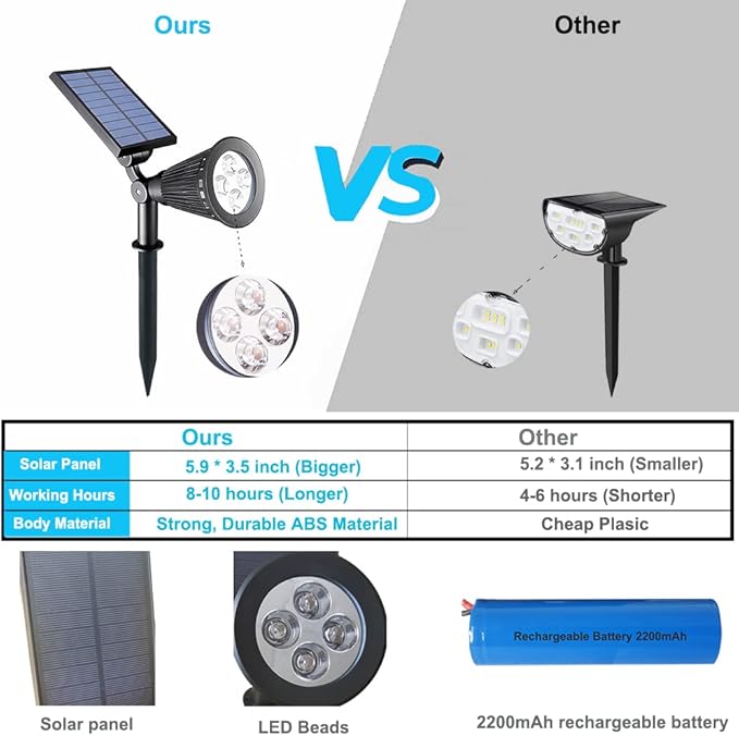 Solar Lights Outdoor, 4-LED Solar Spotlight LED Landscape Lights IP67 Waterproof Solar Powered Landscaping Lights Outdoor Lighting for Tree Garden Yard Patio(2 Pack, Red)