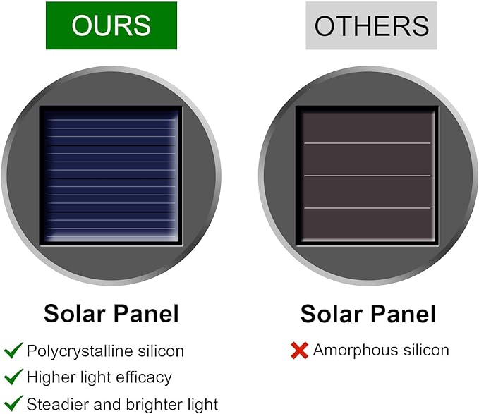 Solar Lights Outdoor Hanging Decorative Globe 24 Pack, Waterproof Solar Lantern with Handle and Clip, Solar Powered Glass Ball Lights for Garden Yard Fence Tree Umbrella Holiday Décor, Color Changing