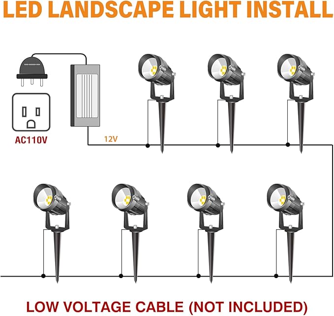 RGBW Landscape Light Outdoor,10W Color Changing Low Voltage Landscape Lighting with Remote Control,12V-24V Waterproof Outdoor Spot Lights with Connectors for Yard House Garden Tree(4 Pack)