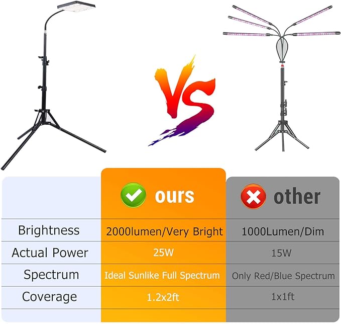 FECiDA Grow Lights for Indoor Plants with Stand, UV-IR Full Spectrum LED Standing Plant Grow Light, 2000 Lumen Houseplant Growing Floor Lamp with On/Off Switch, Daisy Chain Function