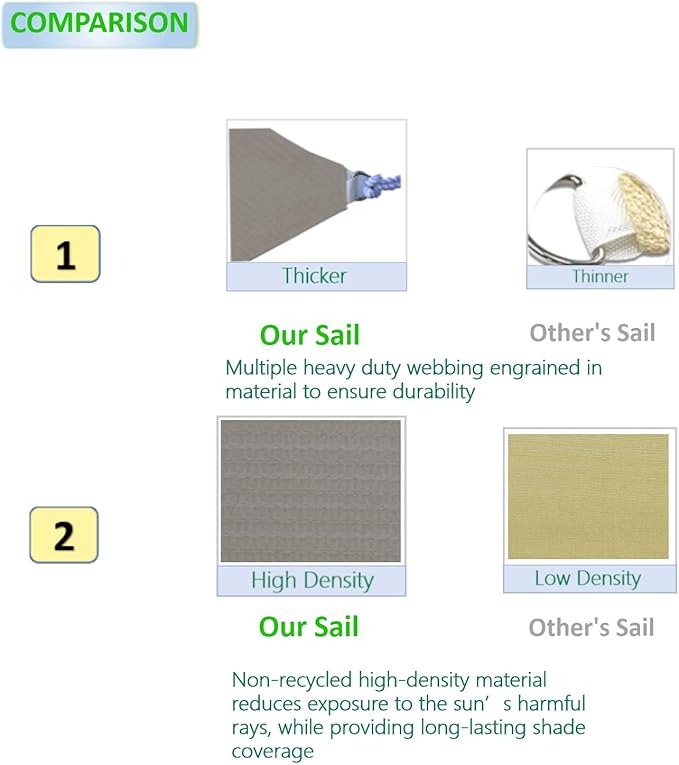 Eden's Decor Straight Flat-Edged Sun Shade Sail Rectangular 9' x 22' Grey UV-Blocking Outdoor Canopy Fabric Cloth Awning for Pergola Patio Garden Backyard Custom Size