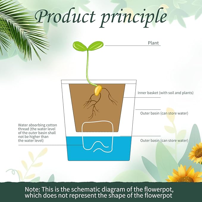 Eccliy 14 Pieces 5 Inch Indoor Plant Pots Self Watering Planters with Drainage Holes Plastic Flower Pots with Water Indicator White Violet Pots for Indoor Outdoor Garden Home Office Decor