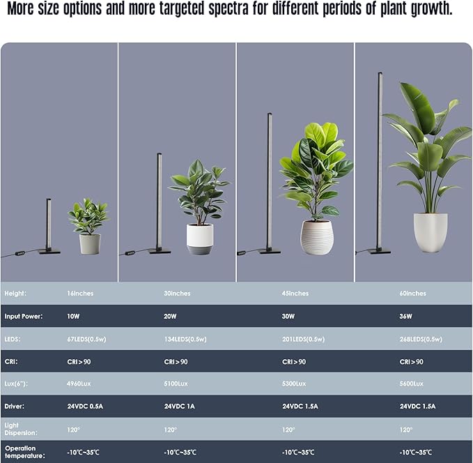 GLOWRIUM Standing Grow Light for Indoor Plants, 15in Full Spectrum Vertical Plant Light,3 Light Modes, Auto-Timer,6-Level Dimmable, Suitable for Wide Area Coverage in Indoor Plants (1-Section)