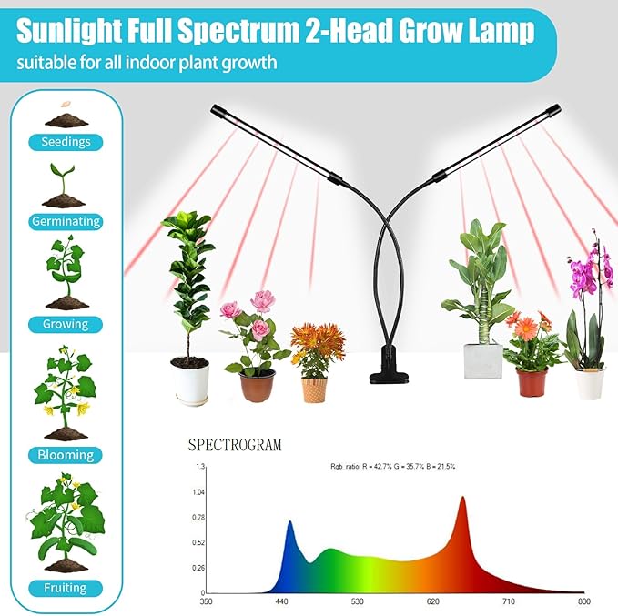 Grow Lights for Indoor Plants, 84LEDs Clip Plant Lights, Full Spectrum LED Plant Growing Lamps with FlexibleGooseneck4/8/12/18H Timer, 3 Spectral Modes, 10 Dimmable Levels (1 Pack)