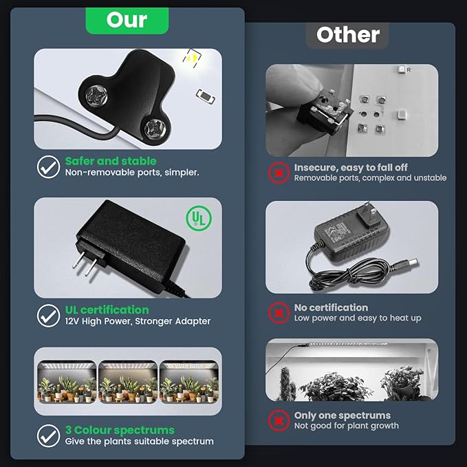 Garpsen Grow Lights for Indoor Plants, 276 LEDs Full Spectrum Plant Light with Auto Timer 6/12/16H, 3 Color Modes & 5 Dimmable Levels, 24W UL Adapter Growing Lamp Panel for Plant Stand Indoor(2Panels)