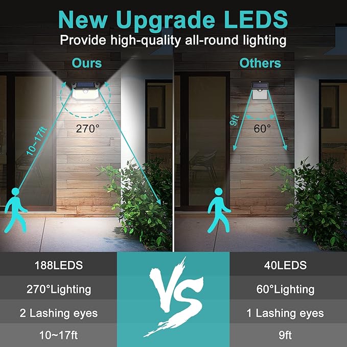 WELALO Solar Motion Lights Outdoor