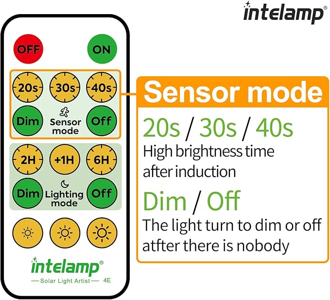 intelamp Solar Flood Lights Outdoor Waterproof, 6000mAh 1200LM Solar Powered Dual Motion Sensor LED Lighting Dusk to Dawn Security Floodlight Exterior with Remote for Outside Garden House Patio