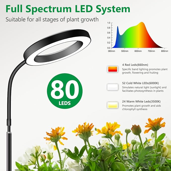 Grow Lights for Indoor Plants, Full Spectrum Floor Standing Plant Lights with 68" Stand for Growing Large Tall Plants, Black Halo LED Plant Grow Light with 6/12/16H Timer
