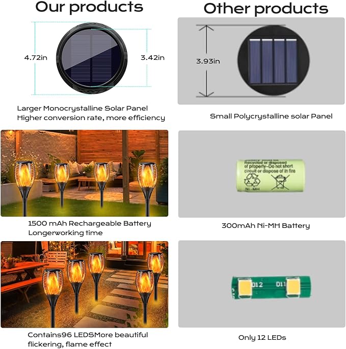 Upgraded Larger Solar Torch Lights, 43" Flickering Flame Solar Lights, Waterproof Outdoor Solar Landscape Decoration Lighting 96 LED Auto On/Off Garden Patio Yard Pathway,Black 1 Pack (1)