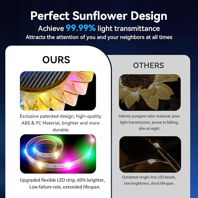 Solar Garden Lights - Upgraded Solar Sunflower Light, Ground/Wall 2 In 1, Solar Outdoor Lights Waterproof IP67,Garden Yard Patio Backyard Pathway Landscape Fence Wall Decoration, Multicolor(4 Pack)