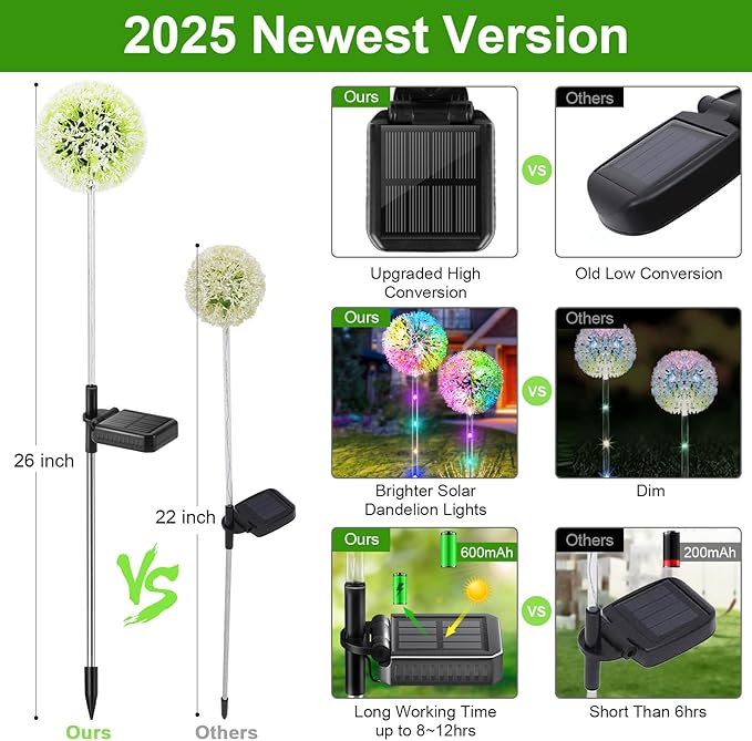 Outdoor Solar Lights, 6 Pack Solar Garden Lights with Bigger Dandelion Flowers, Waterproof Garden Decor Outdoor Solar Flower Lights for Yard, Patio, Pathway Decoration