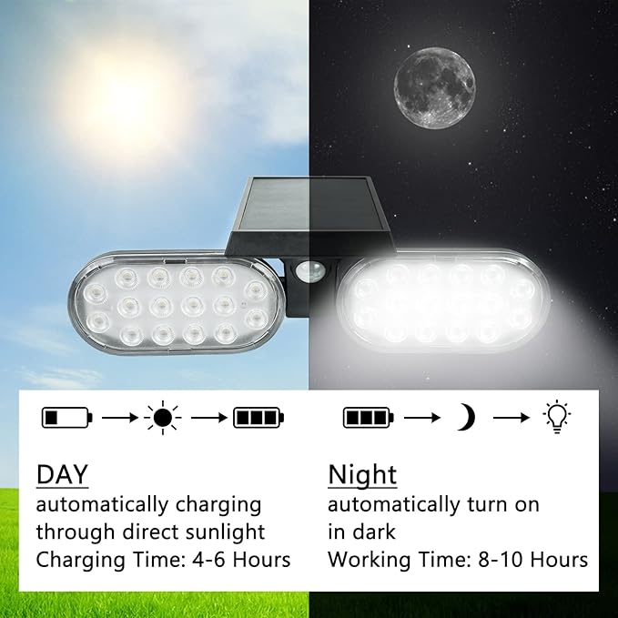 Luwint Solar Motion Lights Outdoor, Waterproof Solar Powered Flood & Security Lights for Outside, 2 Heads Swivel 360 Angle Solar Lights with Ground Stake