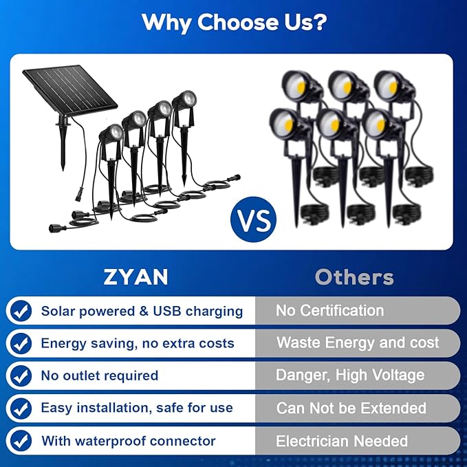 ZYAN Solar Landscape Spotlights Outdoor Waterproof IP65, Bright Solar Powered Garden Yard Spot Lights for Outside Plant, Tree, Pathway, Auto On/Off Wall Lights for Walkway, Lawn, Pool Areas-4 Pack