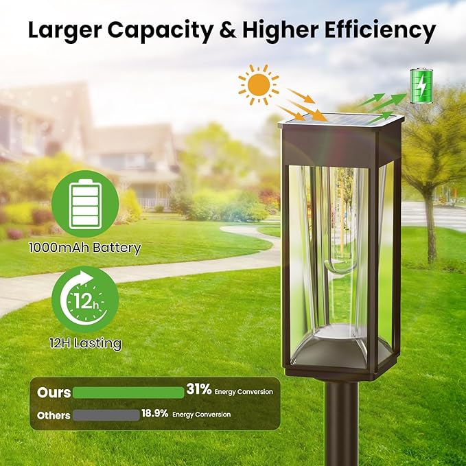 Solar Pathway Lights Outdoor, 2 Pack Solar Garden Lights Outside Pathway, Landscape Path Lights for Patio Lawn Path Walkway Decor