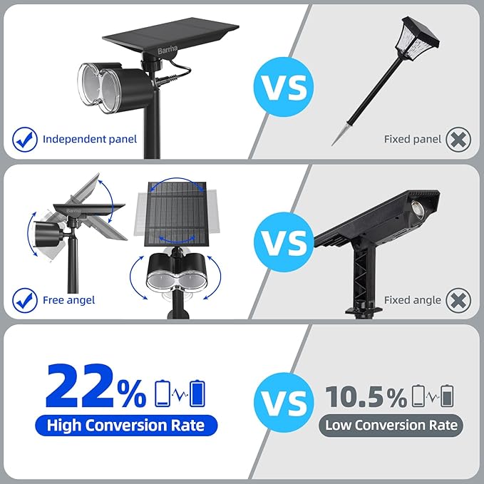 Barrina Solar Spot Lights Outdoor, 360° Horizontal Adjustable, 24 LEDs RGB Color Changing Solar Spotlight, IP65 Waterproof, Auto On/Off Solar Powered Landscape Lights for Outside Garden Yard, 2 Pack