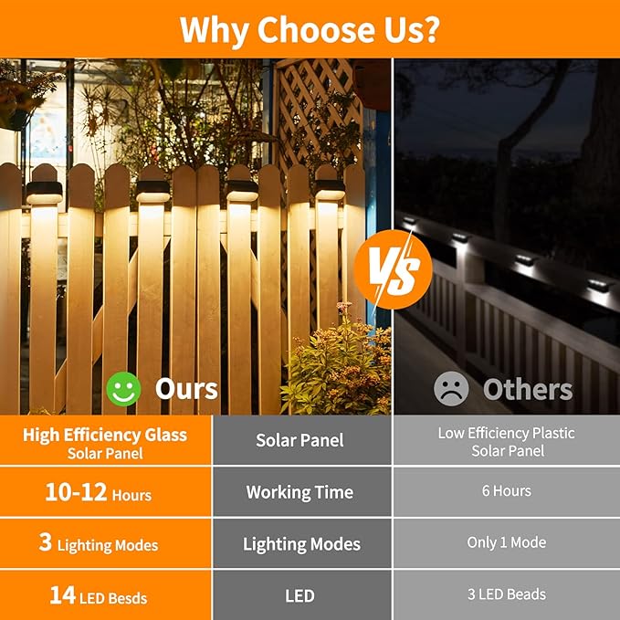 LETMY Solar Fence Lights Outdoor Waterproof, 6 Pack Fence Lights Solar Powered with 3 Modes, Auto On/Off Outdoor Solar Deck Lights for Outside Yard Stair Fence Deck Wall Patio Decor