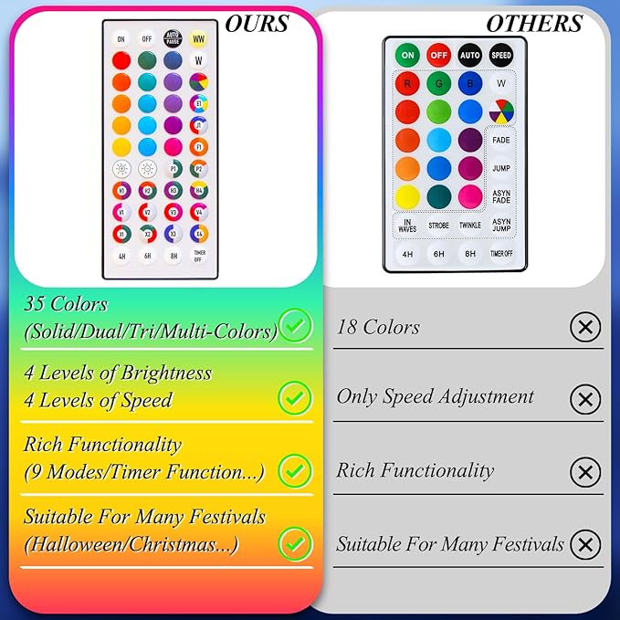 LitHome 99ft 300Led Color Changing String Lights with Remote,35 Colors RGB Christmas Lights with Timer,Dimmable Led String Light Outdoor,Xmas Tree Light Indoor Plug in for Halloween Fall Party Decor