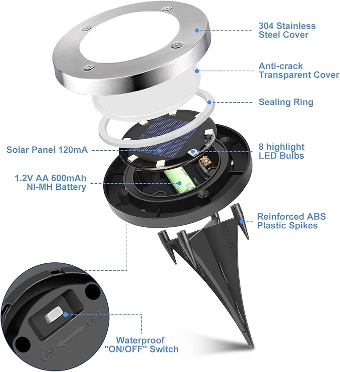 UFOND 8 Pack Solar Ground Lights, Outdoor Waterproof Solar Garden Lights Decor, Disk Solar Deck Lights, Landscape Lighting for Patio Pathway Yard,Outdoor Lights (Cold White)