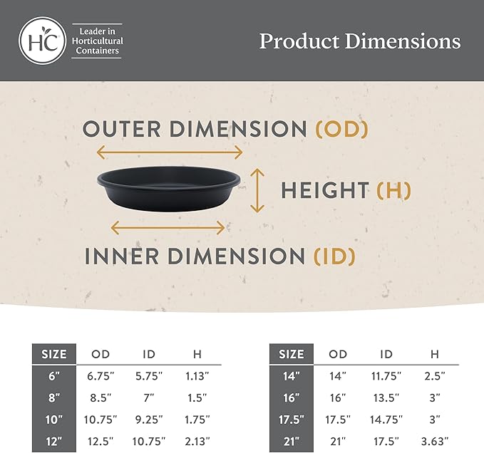 The HC Companies 14 Inch Round Plastic Classic Plant Saucer - Indoor Outdoor Plant Trays for Pots - 14"x14"x2.5" Seafoam