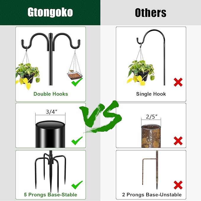 Gtongoko Double Shepherds Hook for Outdoor, 2 Pack 92.5 Inch Heavy Duty Bird Feeder Pole 3/4 Inch Thick Garden Hooks for Hanging Hummingbird Feeder, Plant Baskets, Solar Light Lanterns