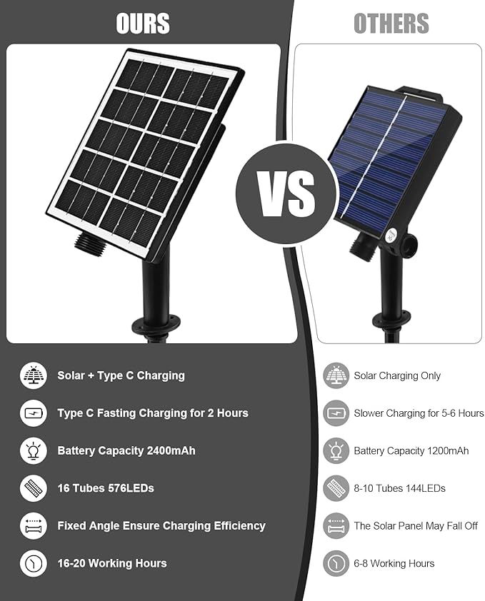 solar meteor shower lights outdoor, White