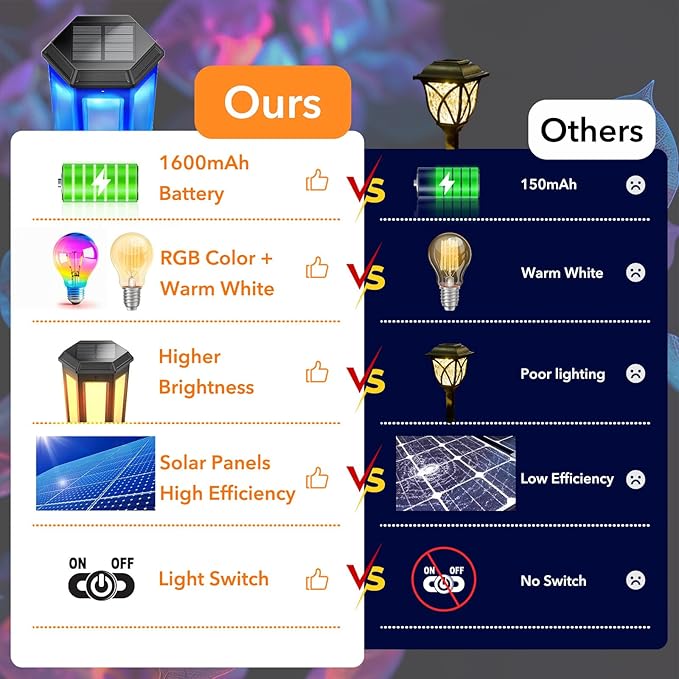 Solar Garden Decor Light, 4Pack Solar Outdoor Lights Color Changing, Bright Solar Pathway Lights Outside Waterproof, Solar Walkway Lights Warm White for Landscape Path Yard Patio Driveway