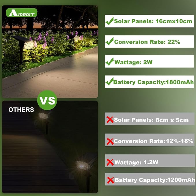 Solar Spot Lights Outdoor, 3 Lighting Modes Solar Outdoor Lights for Garden Yard Outside Landscape, 2 Pack Warm