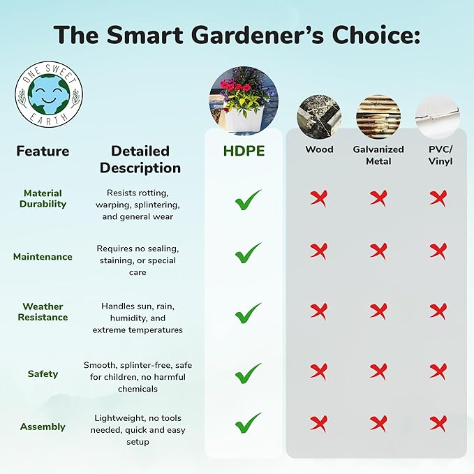 Raised Garden Bed - 1x1 ft Planter Box - White HDPE - No Tools Needed - DIY Kit for Urban Gardening, Flowers, Herbs & Vegetables - Made in The USA - 2 Pack