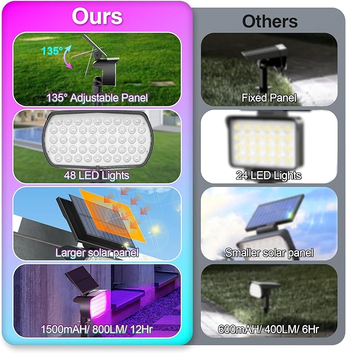 Solar Color Changing Spot Lights Outdoor, Solar Christmas Lights Outdoor IP65 Waterproof, Multicolor Solar Landscape Spotlights, Large Solar Panel Solar Powered Yard Garden Pathway Light 2 Pack