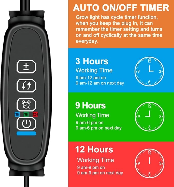Full Spectrum Dual Heads Clip Grow Lights for Indoor Plants with 3/9/12H Timer Dimmer and 10 feet Cables for Plant Growing(Adapter Included)