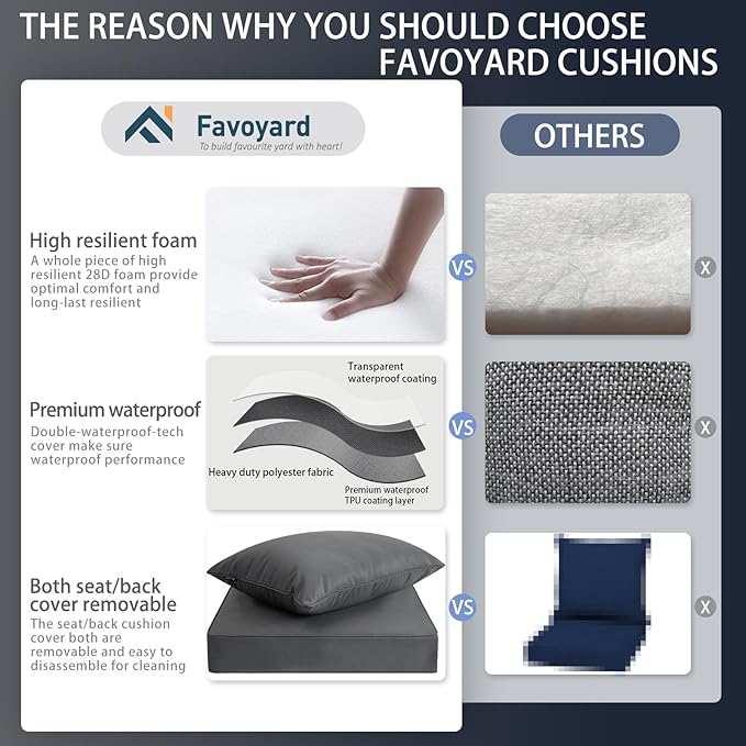 Favoyard Outdoor Seat Cushion Set 24 x 24 Inch Waterproof & Fade Resistant Patio Furniture Cushions with Removable Cover Deep Seat & Back Cushion with Handle and Adjustable Straps for Chair Sofa Couch